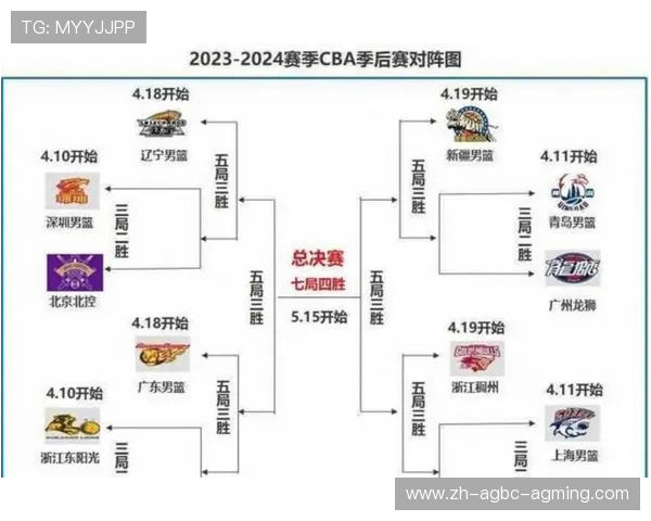 今晚CBA比赛对阵球队及看点分析